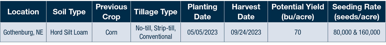 site details